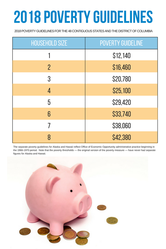 Financial Aid Terms - 2018 Poverty Guidelines | Hocking College