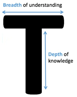 T-shaped professional